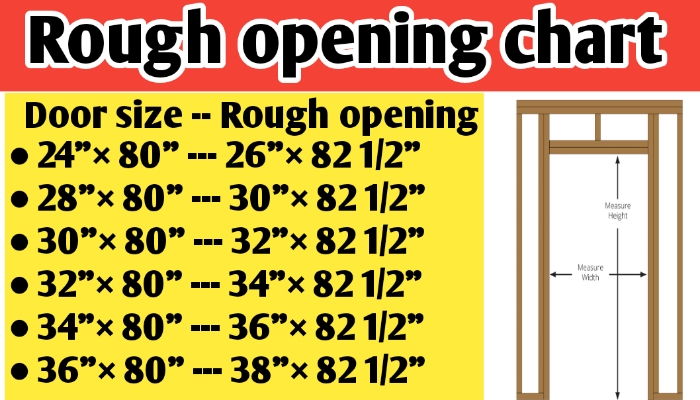 Rough opening for 32″, 28″, 30″, 24″, 34″ & 36 inch door