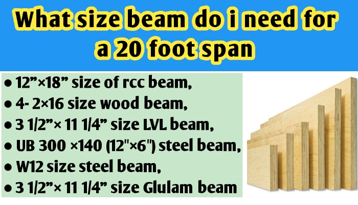 What size beam do I need for a 20 foot span