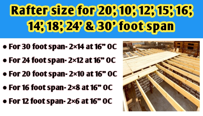 Rafter size for 20', 10', 12', 15', 16', 14', 18', 24' & 30' foot span