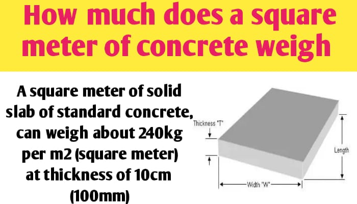 How much does a square meter of concrete weigh