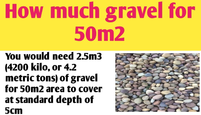 How much gravel for 50m2
