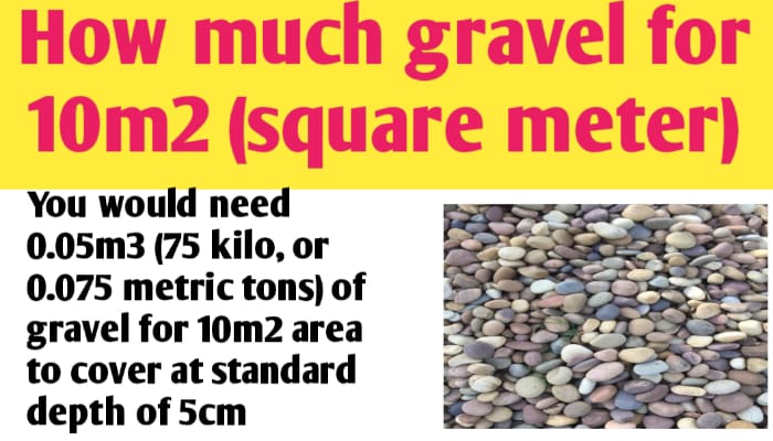 How much gravel for 10m2 (square meter)