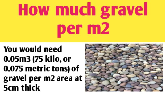 How much gravel per m2