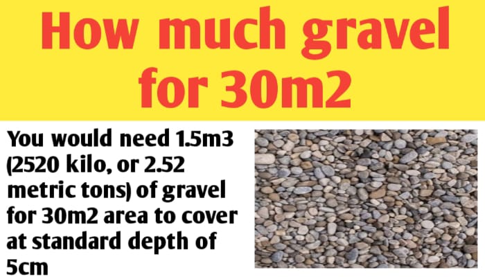 How much gravel for 30m2 (square meter)