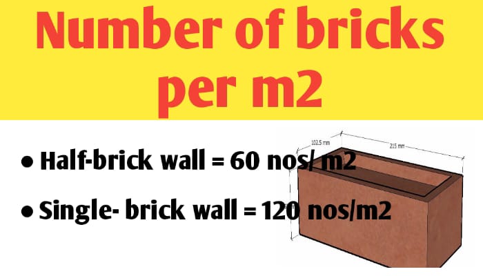 Number of bricks per m2
