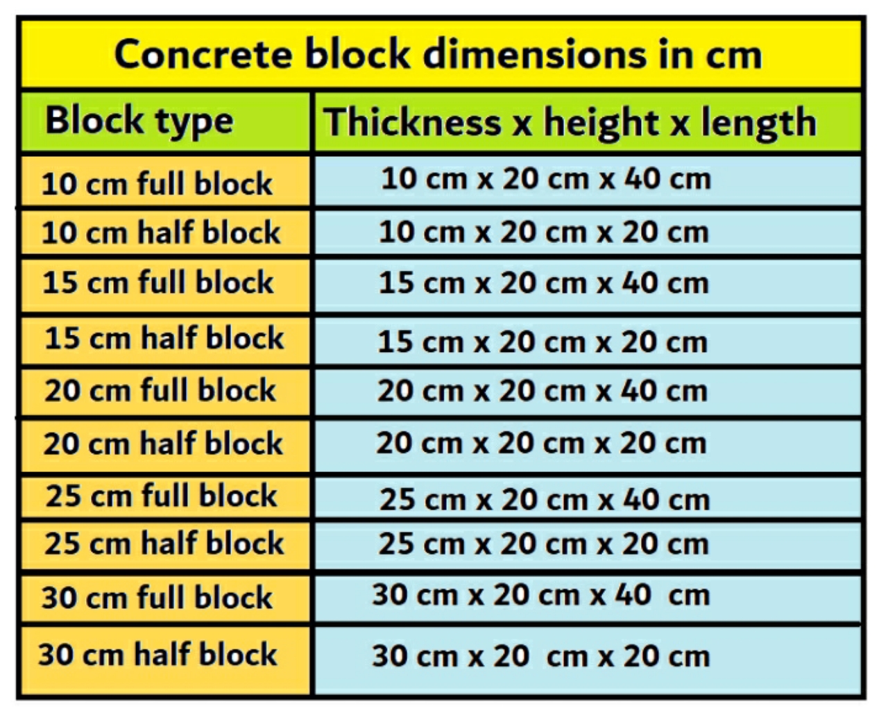 Concrete block dimensions in cm